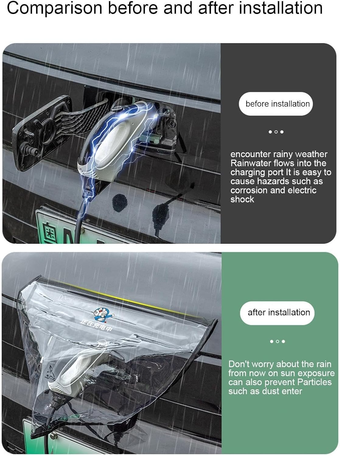 EV Charger Port Cover | Waterproof & Dustproof Magnetic Protector