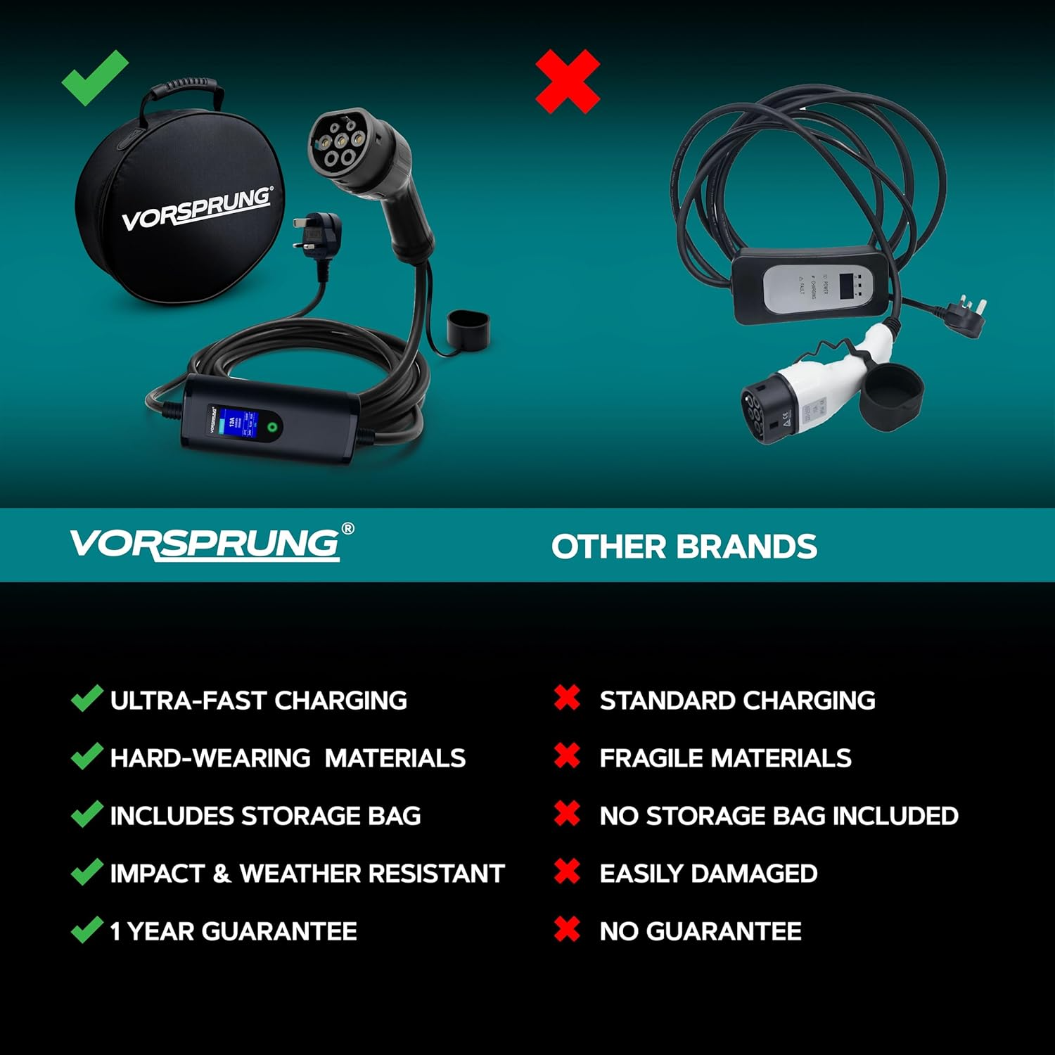 VORSPRUNG® Portable EV Charger | Type 2, 5m / 8m / 10m Cable, Digital Screen, 6–13A Adjustable