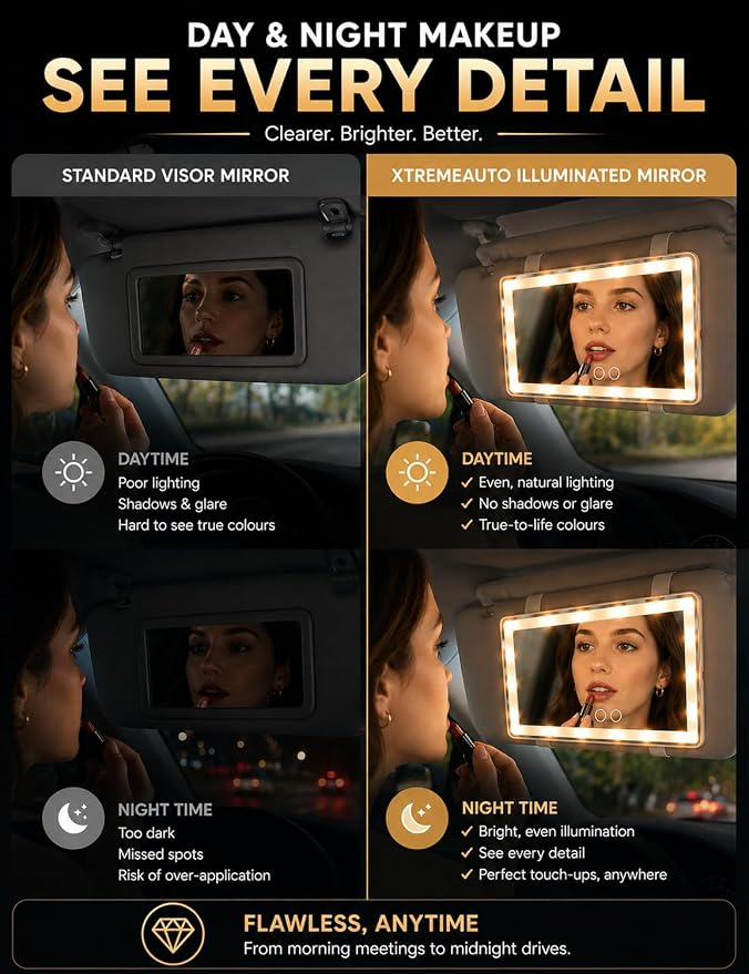 LED Sun Visor Vanity Mirror with Touch Control for Jaecoo